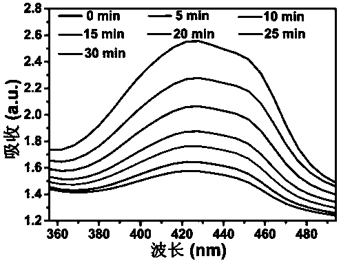 Cu2MoS4 nano-enzyme as well as preparation method, nano-drug and application thereof