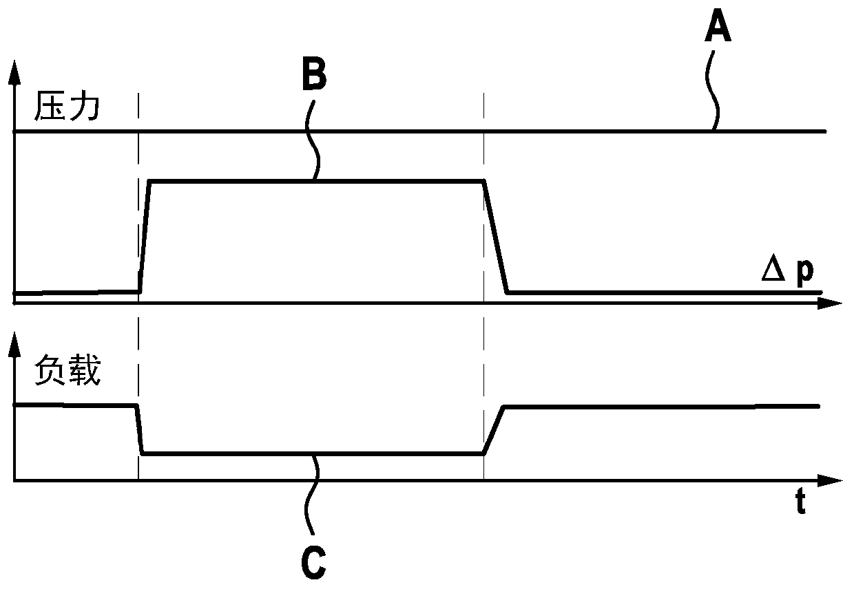 Method for operating a fuel system, control unit and fuel system