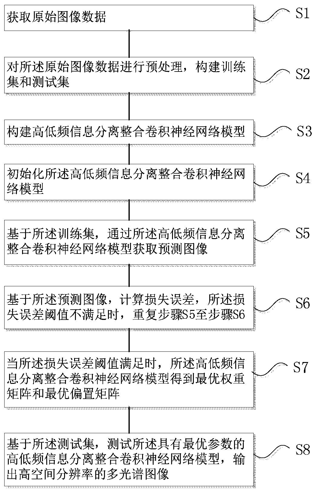 Image sharpening method, electronic equipment and computer readable storage medium