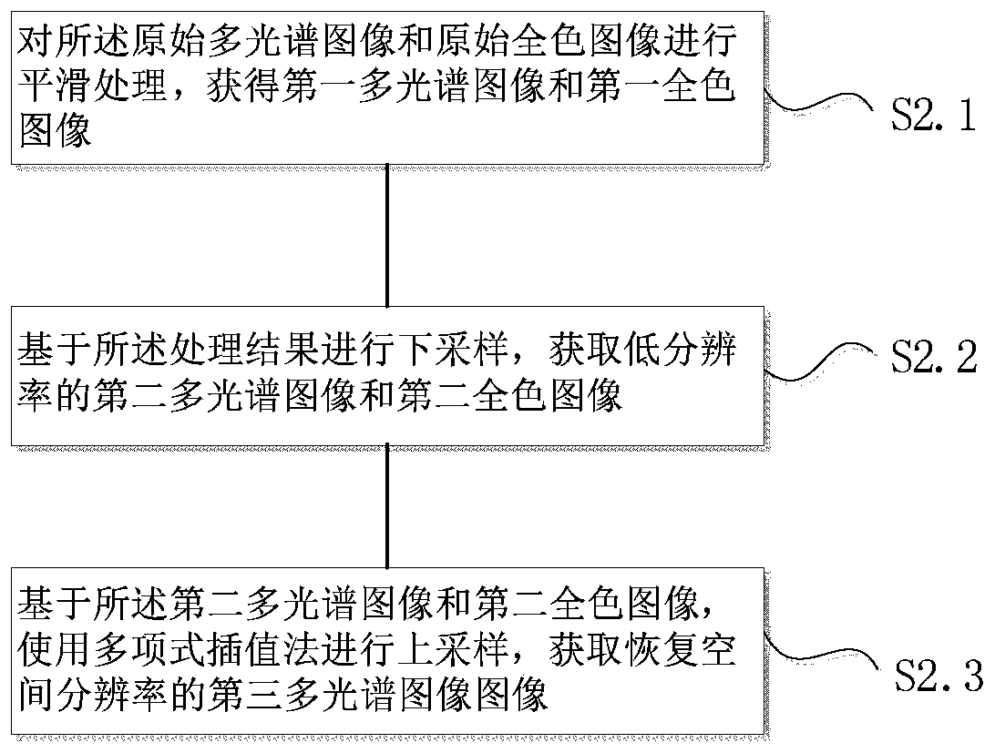 Image sharpening method, electronic equipment and computer readable storage medium