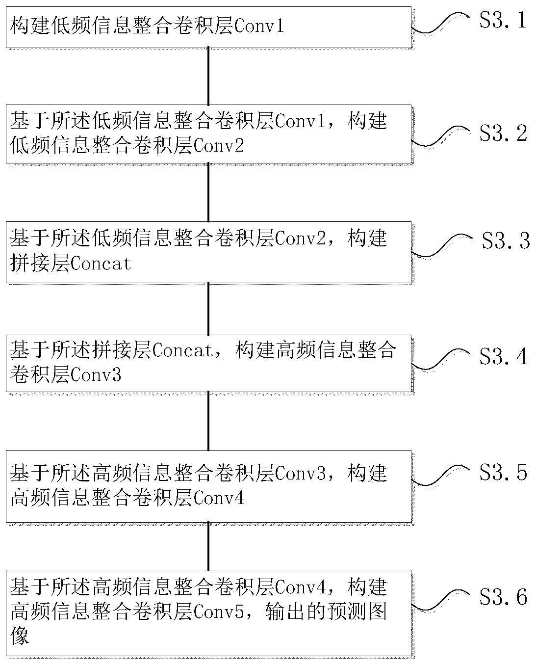 Image sharpening method, electronic equipment and computer readable storage medium