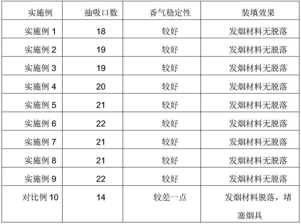 A kind of plant polysaccharide aerogel heating non-combustion flavor smoke generating material and preparation method thereof