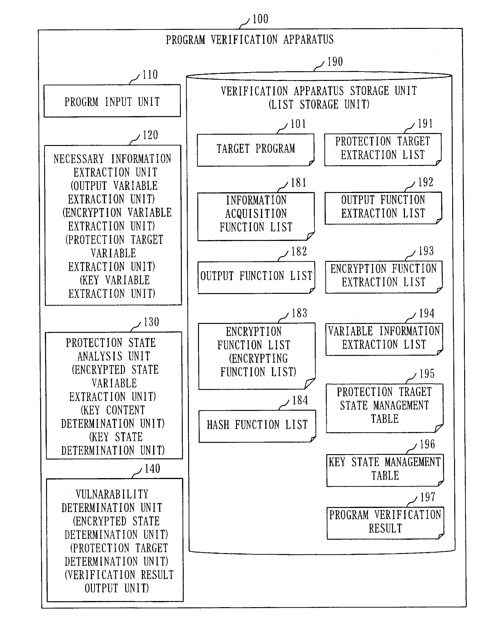 Program verification apparatus, program verification method, and program verification program