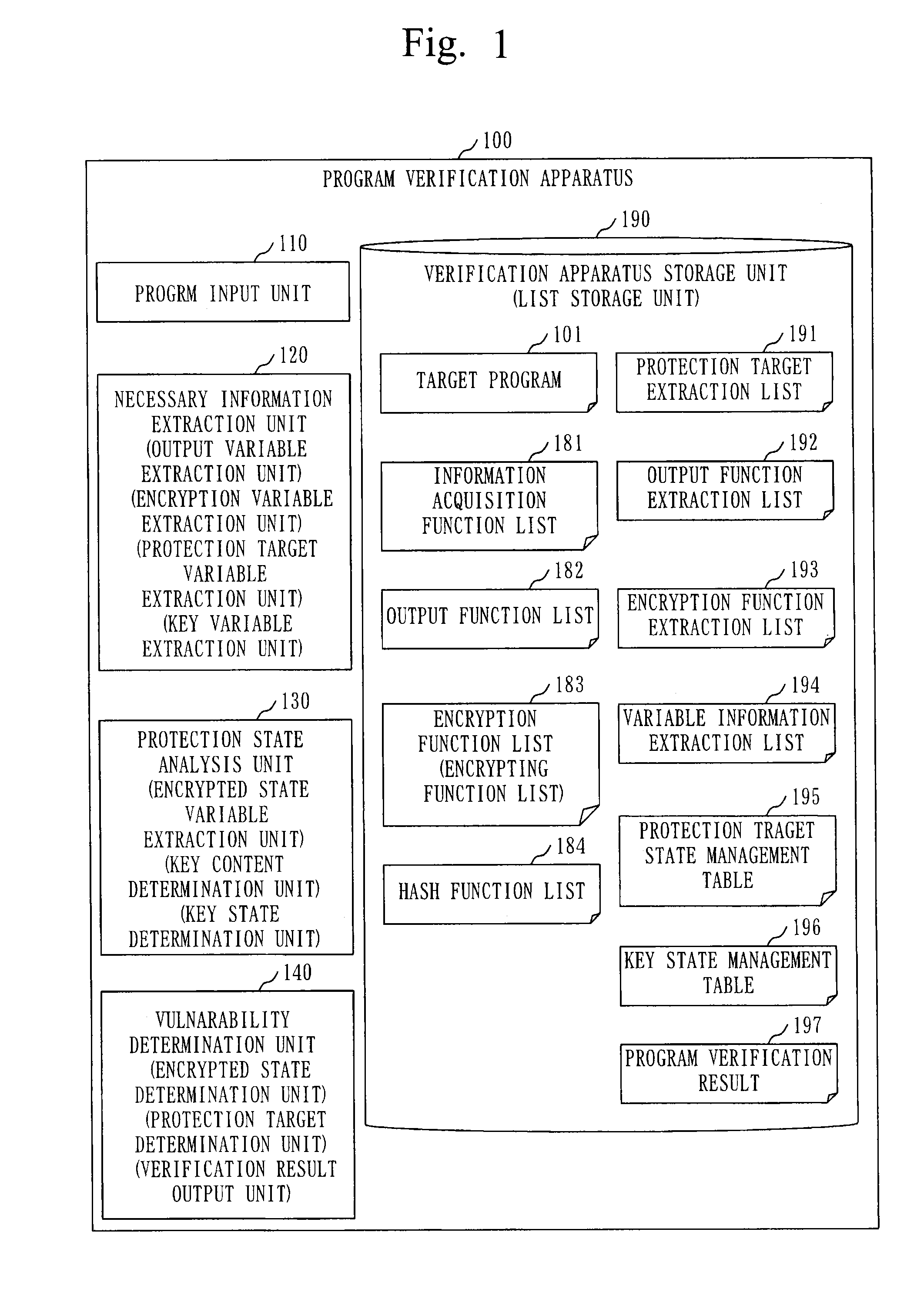 Program verification apparatus, program verification method, and program verification program