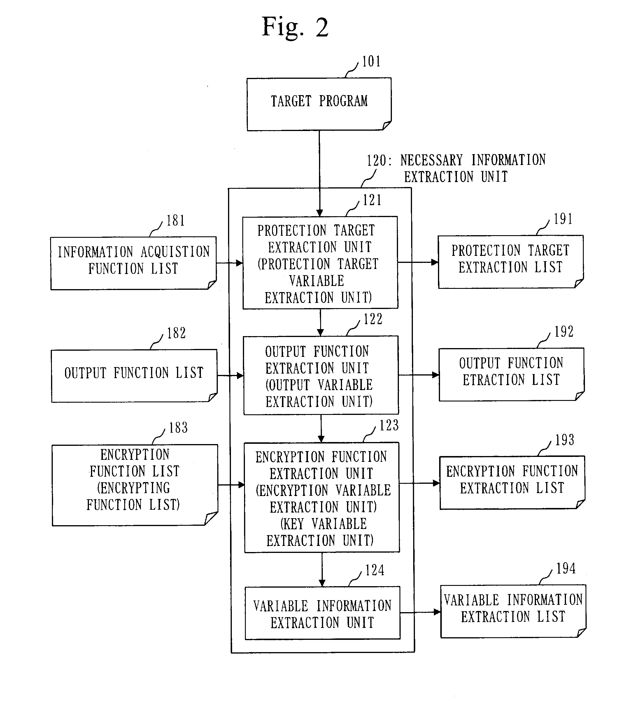 Program verification apparatus, program verification method, and program verification program