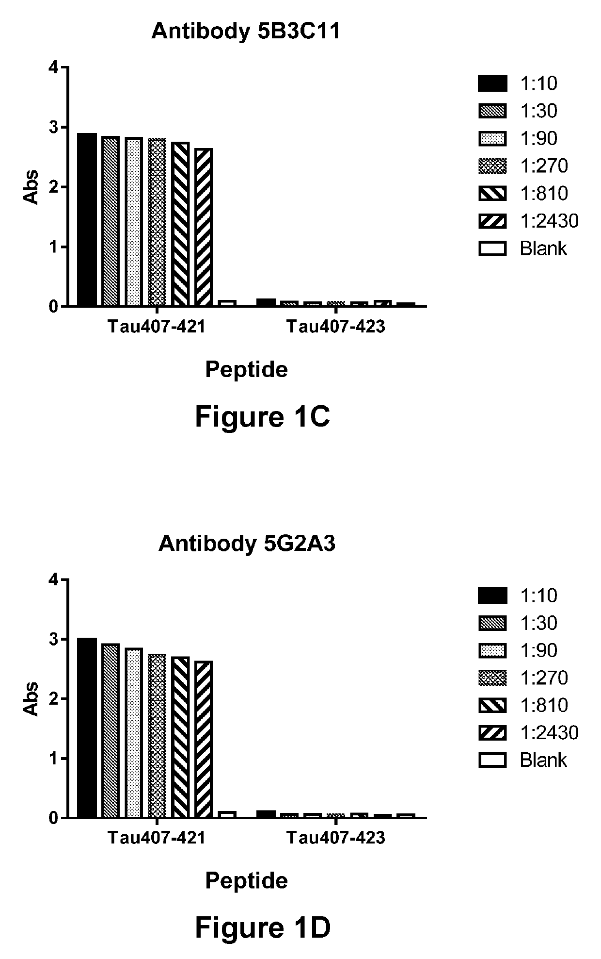 Antibody-Based Molecules Specific for the Truncated ASP421 Epitope of Tau and Their Uses in the Diagnosis and Treatment of Tauopathy