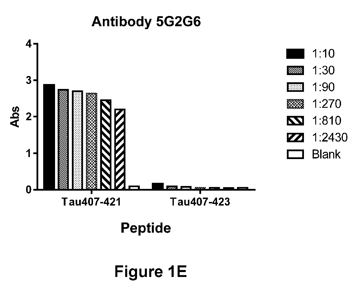 Antibody-Based Molecules Specific for the Truncated ASP421 Epitope of Tau and Their Uses in the Diagnosis and Treatment of Tauopathy