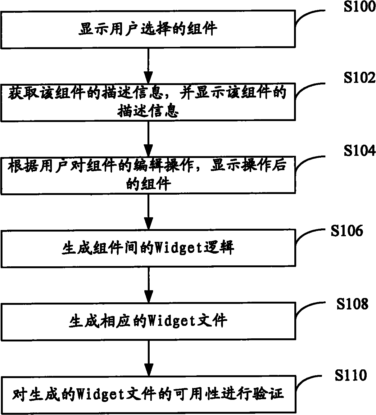 Method and device for producing Widget