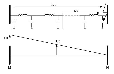 Single-end distance measuring method based on self-adaptive current