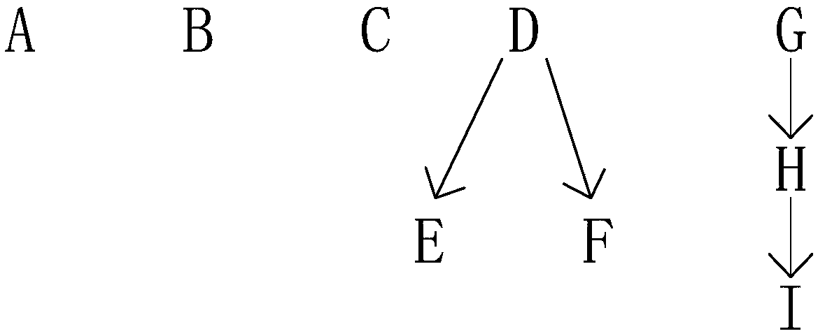 Big data architecture software testing method and device, computer apparatus and storage medium