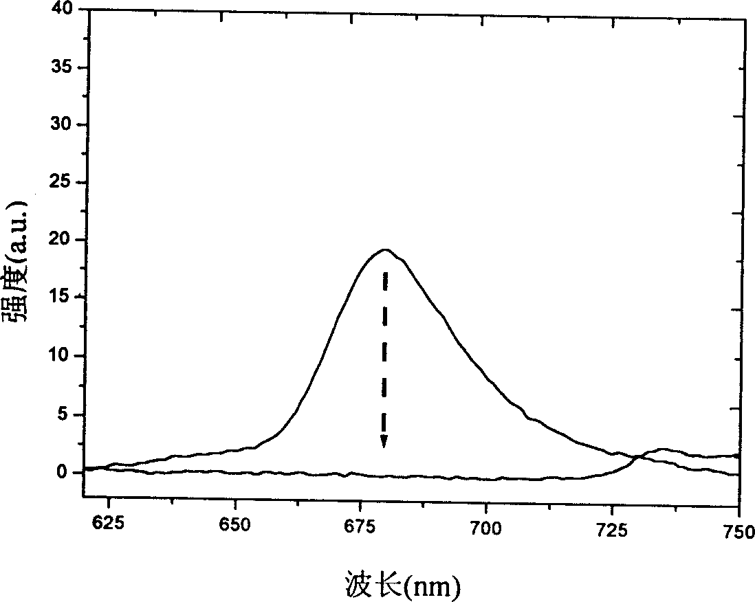 Metal aza porphyrin compound containing fluorene diaryl ethylene and its preparation method and application