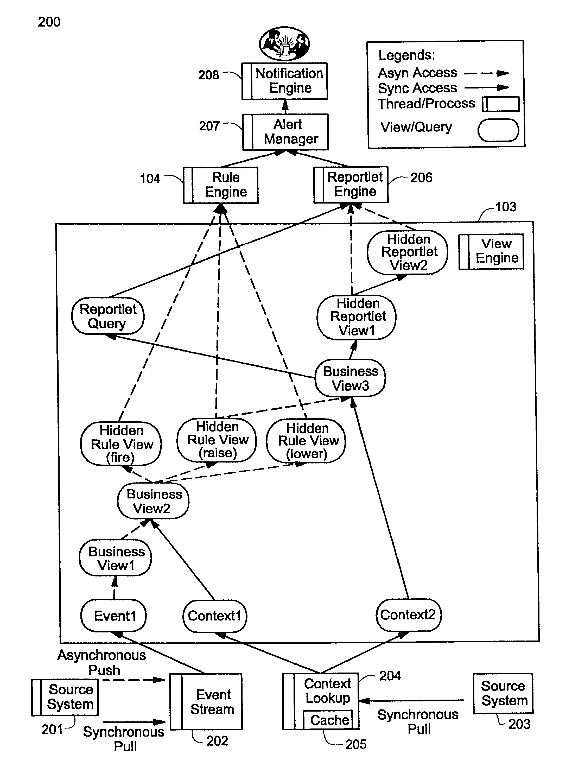 Method for providing a real time view of heterogeneous enterprise data