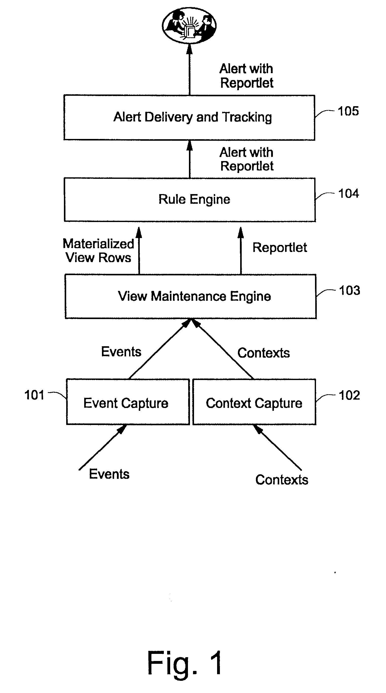 Method for providing a real time view of heterogeneous enterprise data