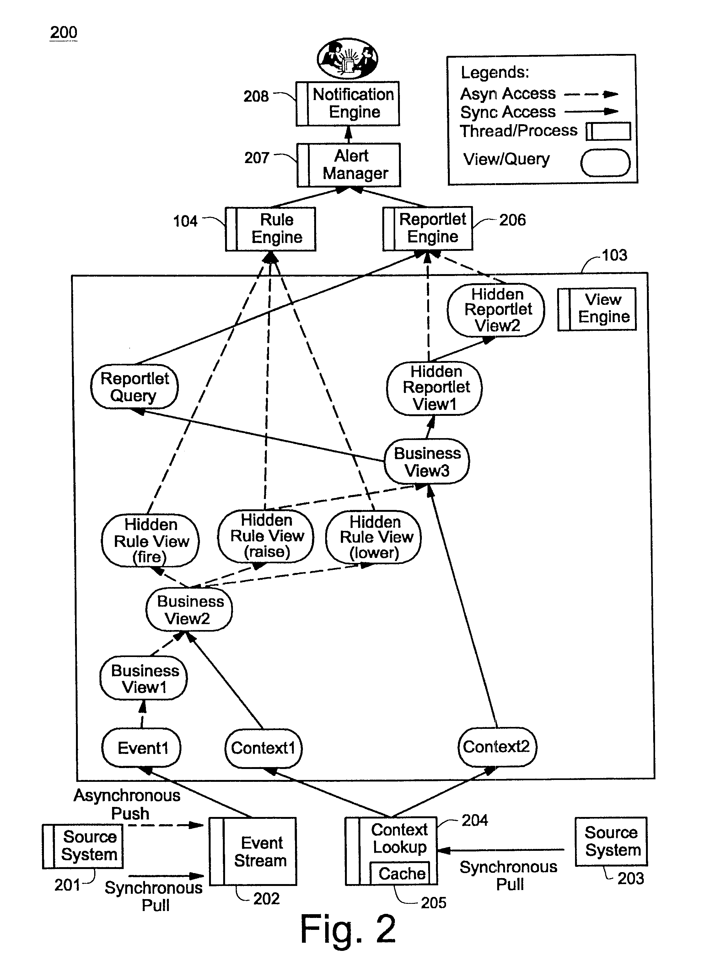 Method for providing a real time view of heterogeneous enterprise data