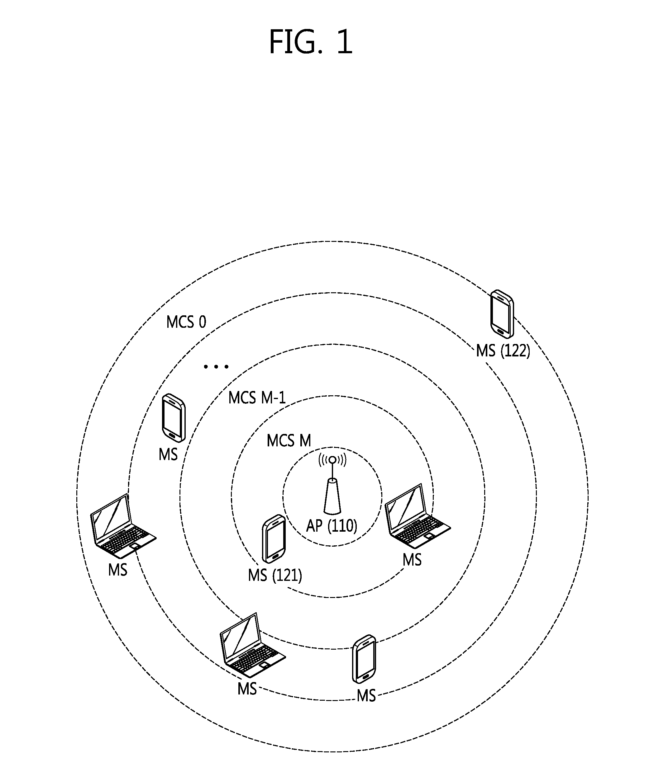 Method and apparatus of selecting transmission rate in wireless transmission system