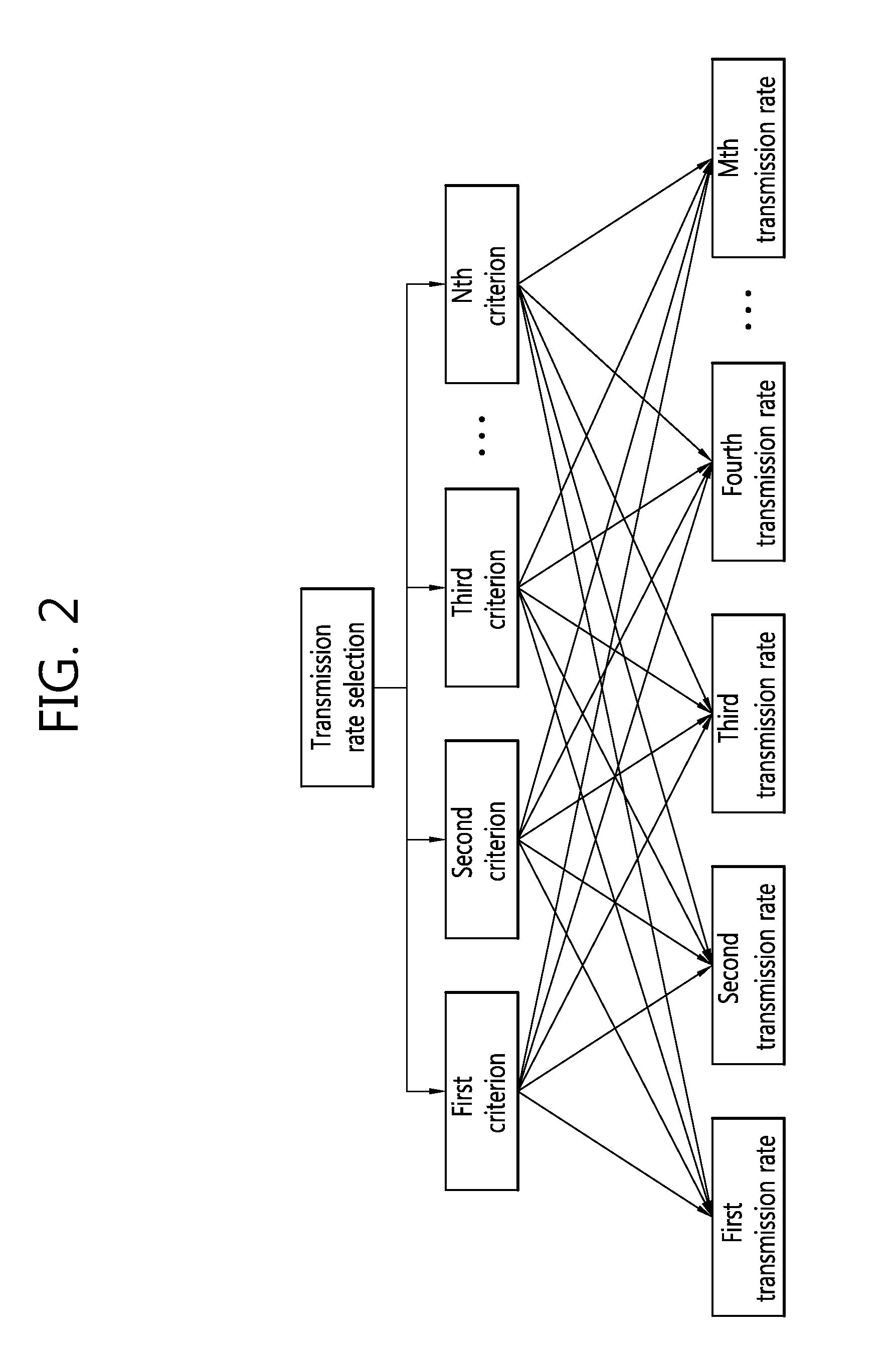 Method and apparatus of selecting transmission rate in wireless transmission system