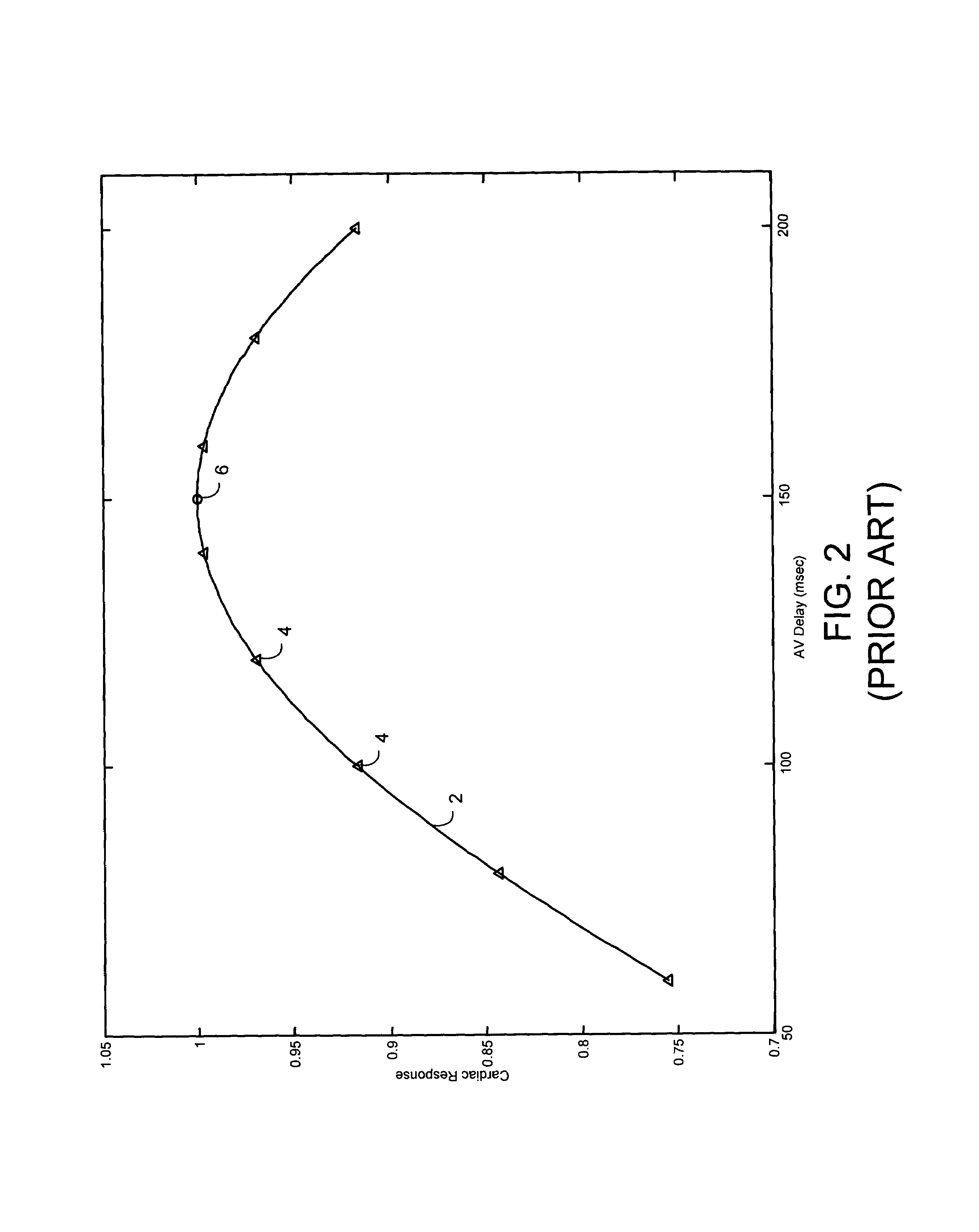 System and method for rapid optimization of control parameters of an implantable cardiac stimulation device