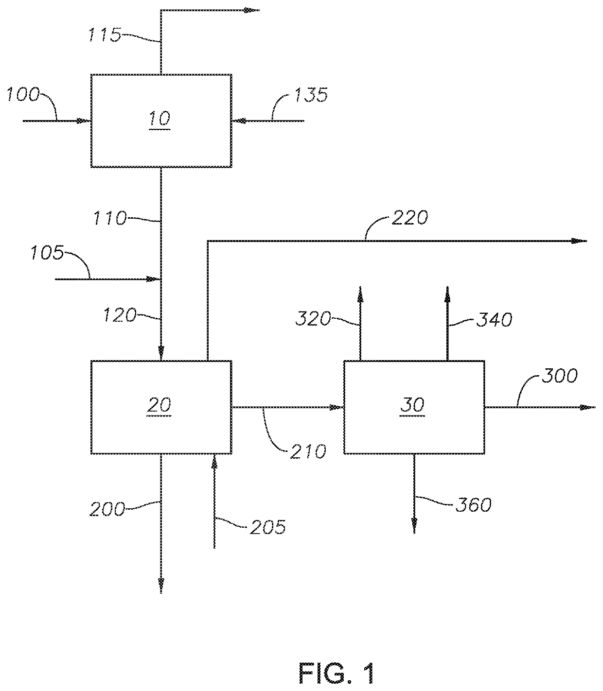 Enhanced hydroprocessing process with ammonia and carbon dioxide recovery