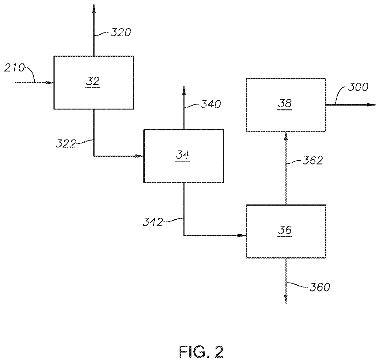 Enhanced hydroprocessing process with ammonia and carbon dioxide recovery