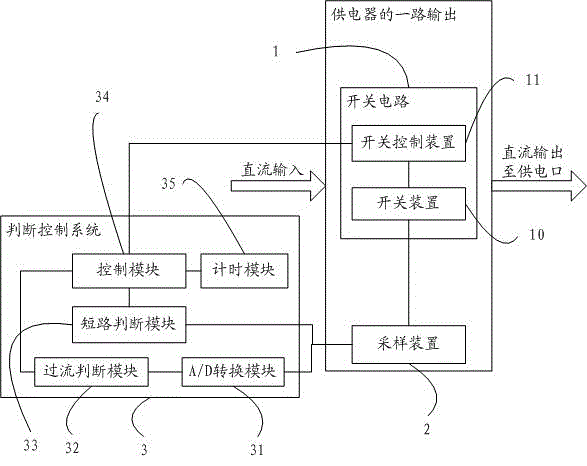 Protection circuit for multi-port POE (power over Ethernet) power supply output shunt