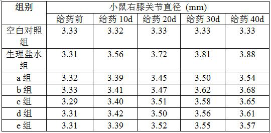 Composite hyaluronic acid composition for preventing and relieving joint diseases