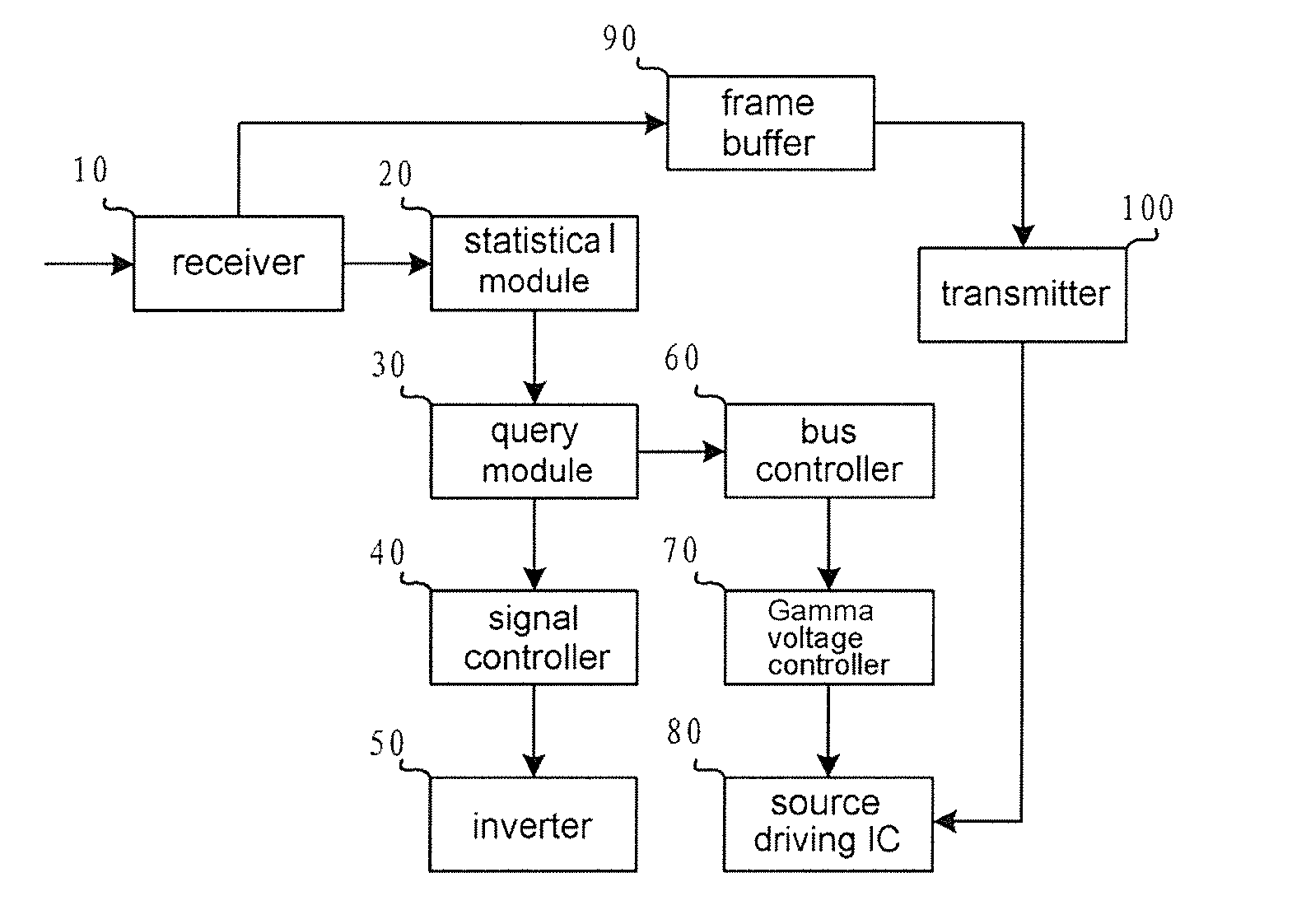 Processing device and processing method of high dynamic contrast for liquid crystal display apparatus