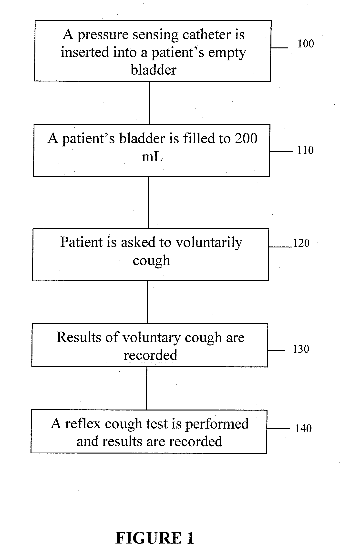 Involuntary Contraction Induced Pressure as a Medical Diagnostic Tool