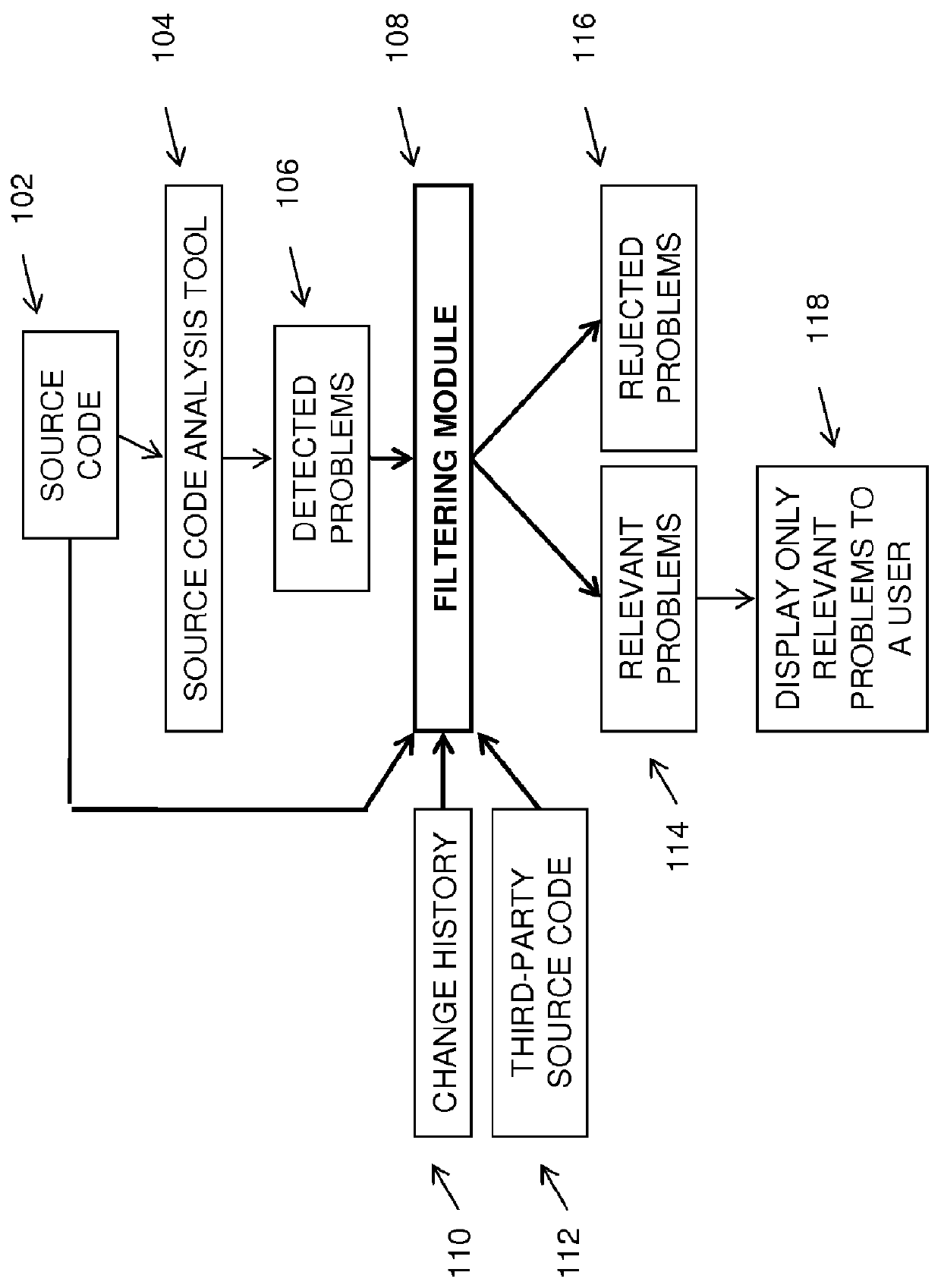 Filtering source code analysis results