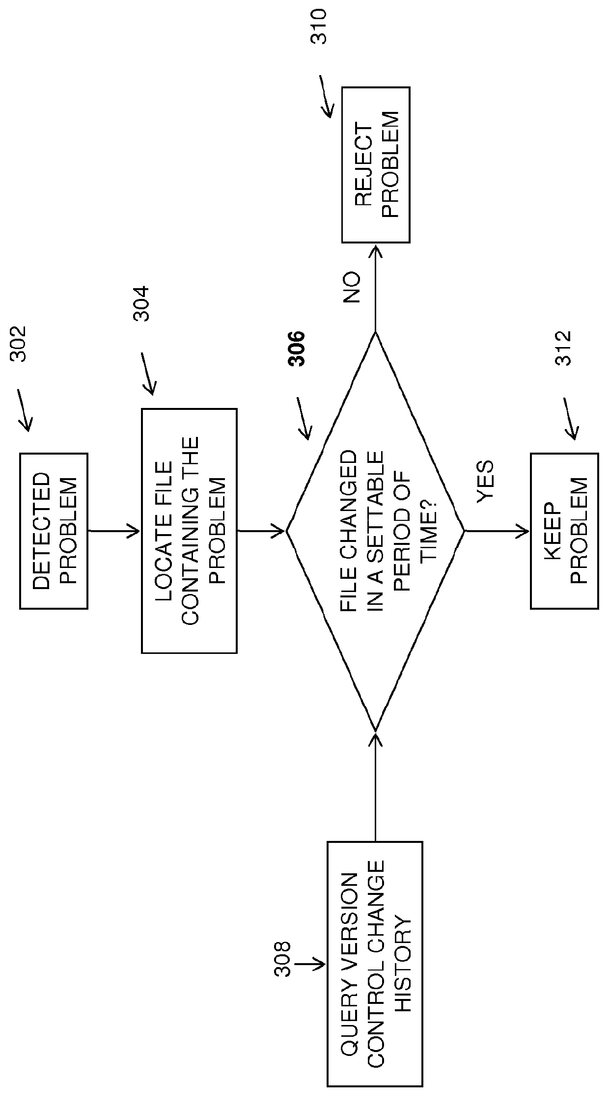 Filtering source code analysis results