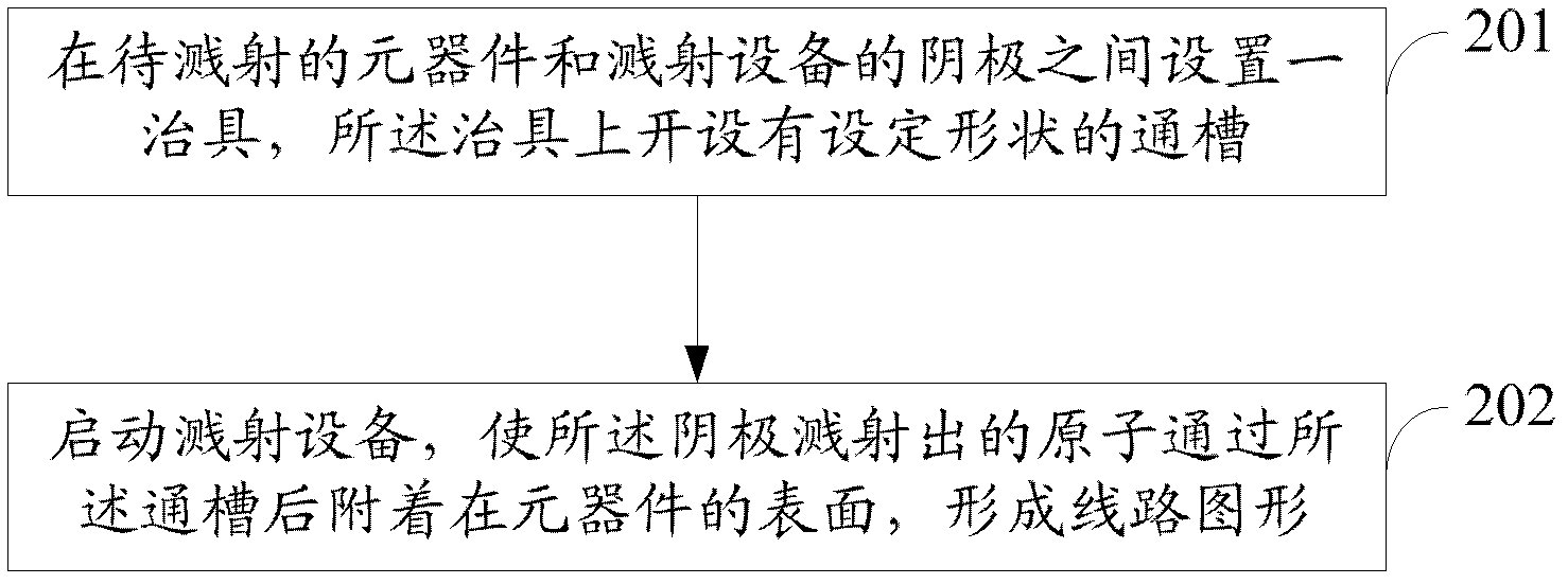 Method of manufacturing circuit pattern through sputtering technology and rewiring method of chip