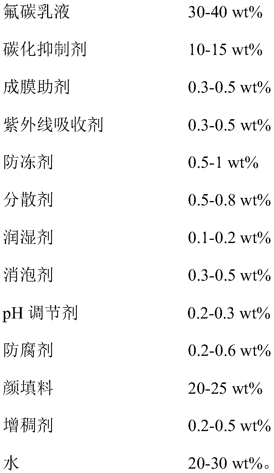 Water-based anti-carbonization coating and preparation method thereof