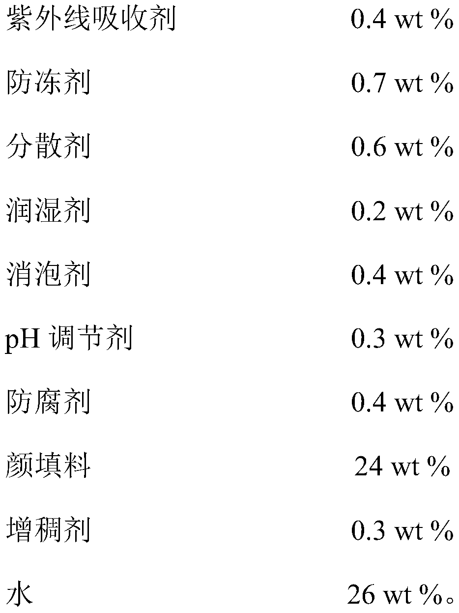 Water-based anti-carbonization coating and preparation method thereof