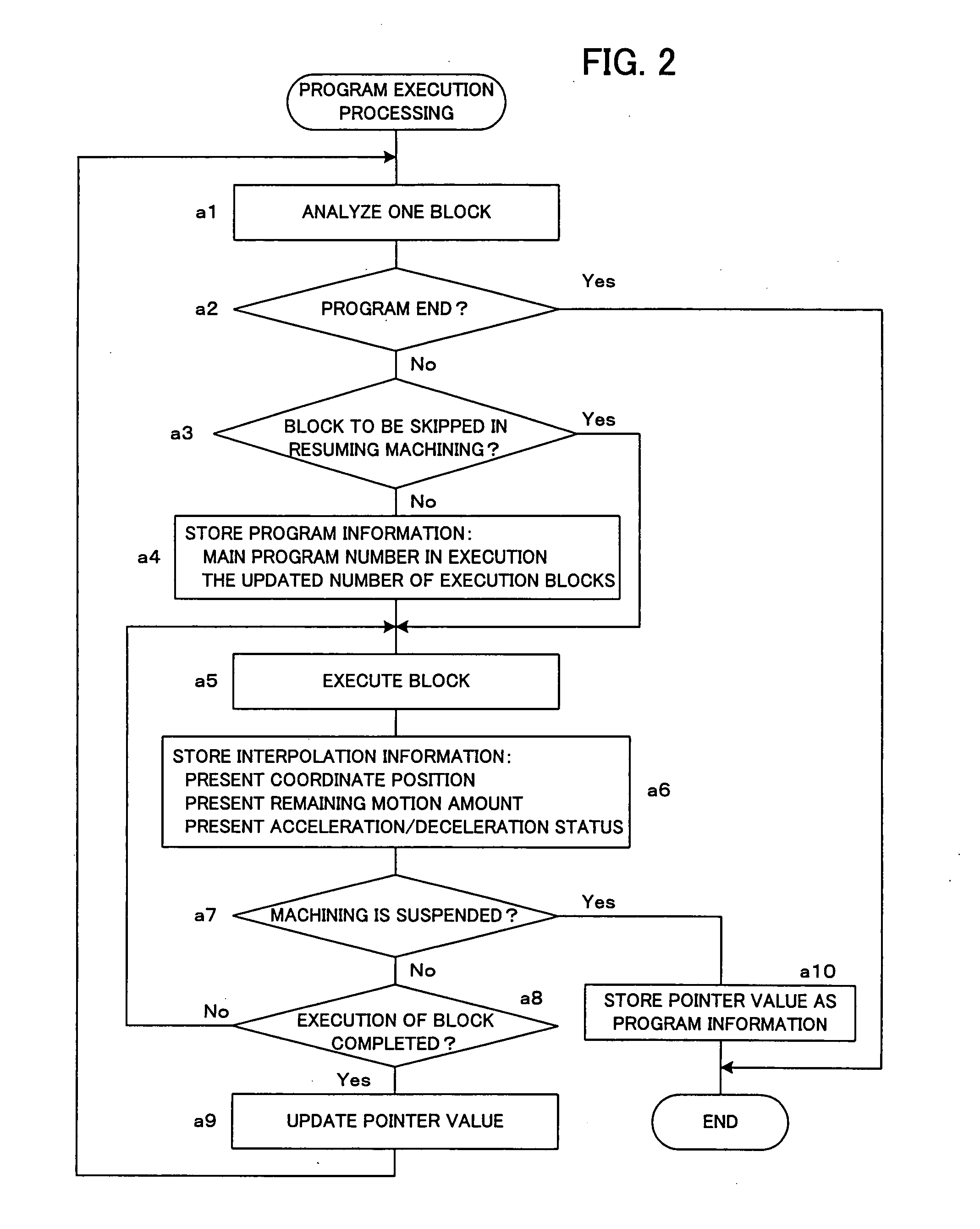 Numerical controller with machining resume function