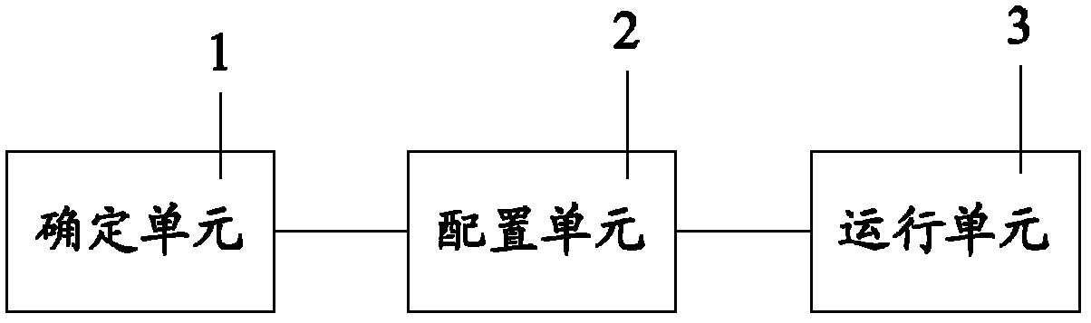 Terminal, device and method for terminal application running and application program running method