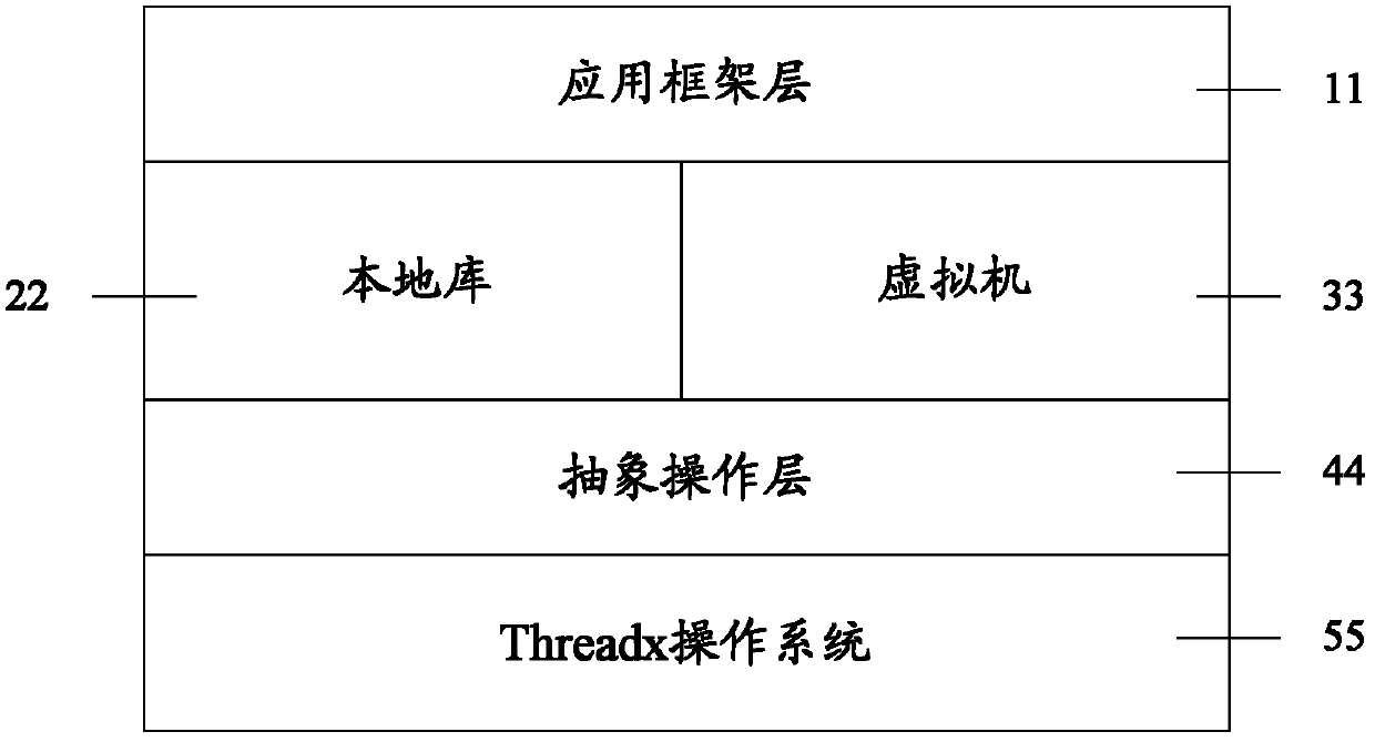 Terminal, device and method for terminal application running and application program running method