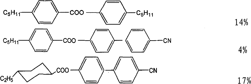 TN type liquid crystal material mixture