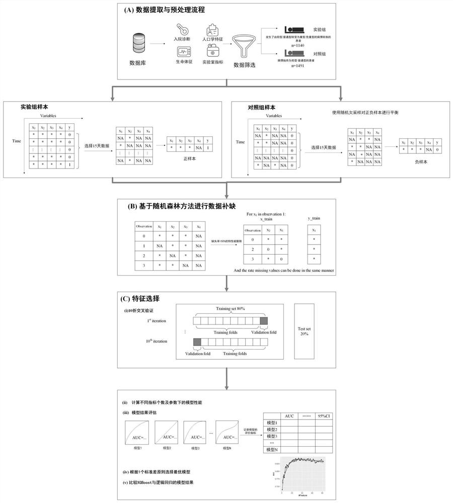 New coronal pneumonia patient outcome prediction method based on interpretable machine learning algorithm