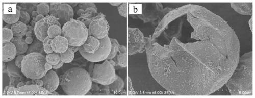 Preparation method of self-repairing and anti-corrosion coating