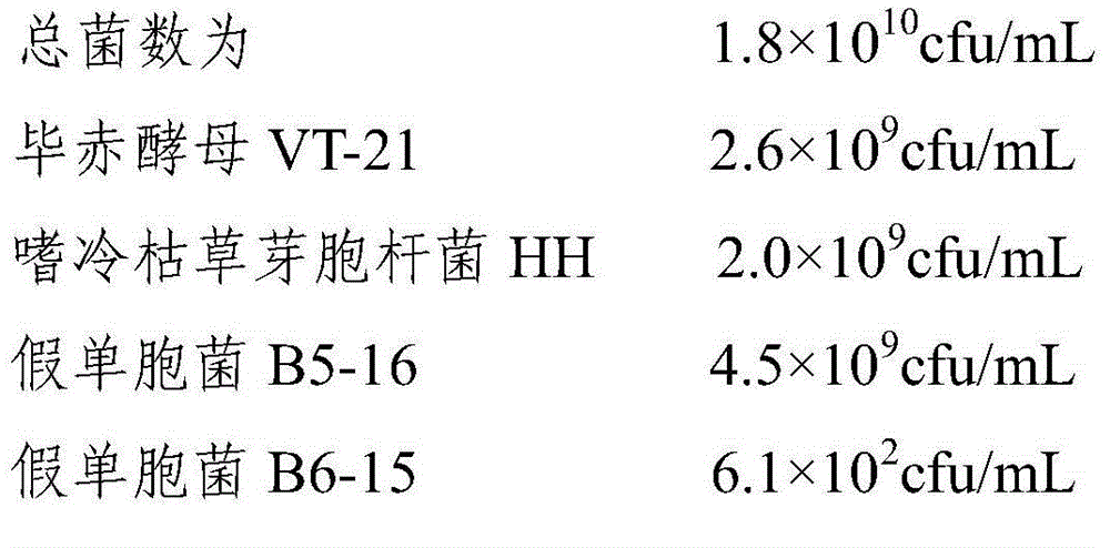 Low-temperature compost inoculant and preparation and application of low-temperature compost inoculant