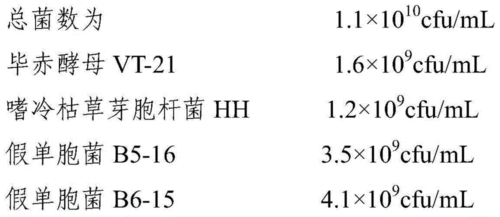 Low-temperature compost inoculant and preparation and application of low-temperature compost inoculant