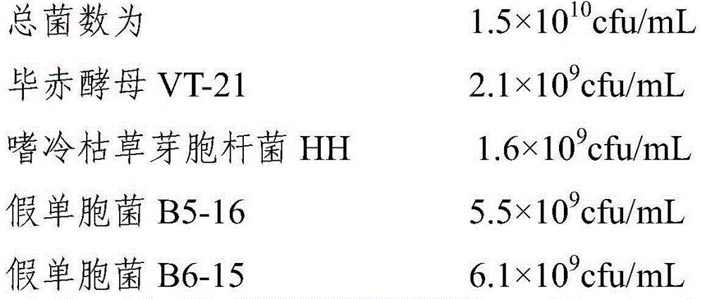 Low-temperature compost inoculant and preparation and application of low-temperature compost inoculant