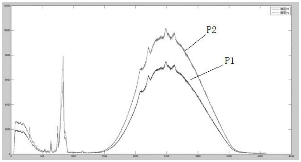 Method for measuring primary ray spectrum of X-ray tube