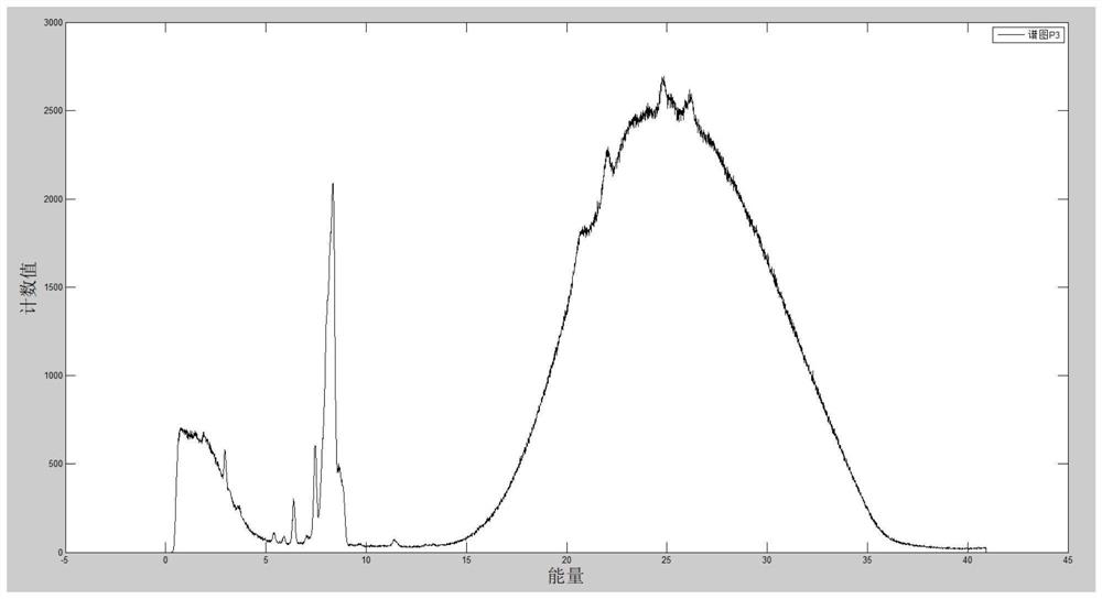 Method for measuring primary ray spectrum of X-ray tube