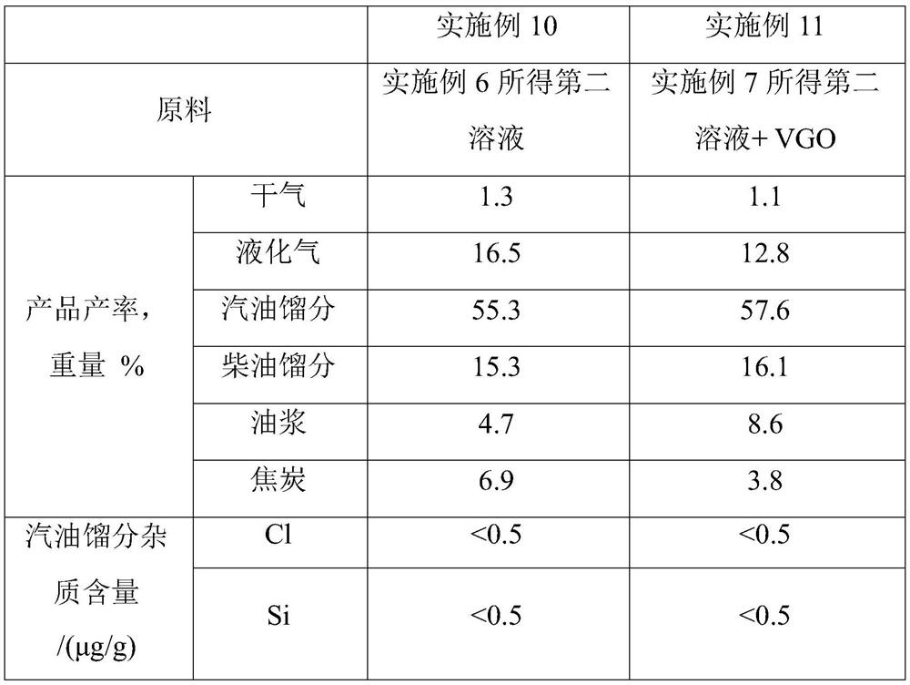 Method and system for producing vehicle fuel from waste plastic