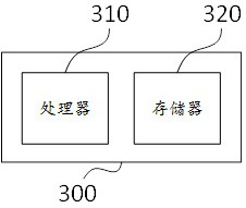 Jewelry sharing method, device, equipment and storage medium based on block chain