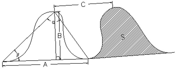 Testing device for draping property of curtain fabric and method