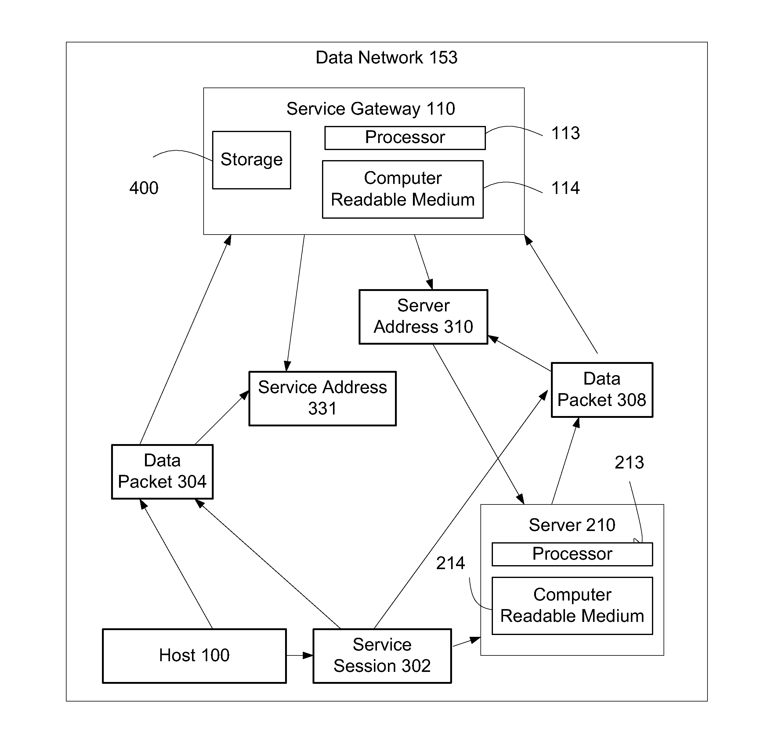 Methods to Manage Services over a Service Gateway