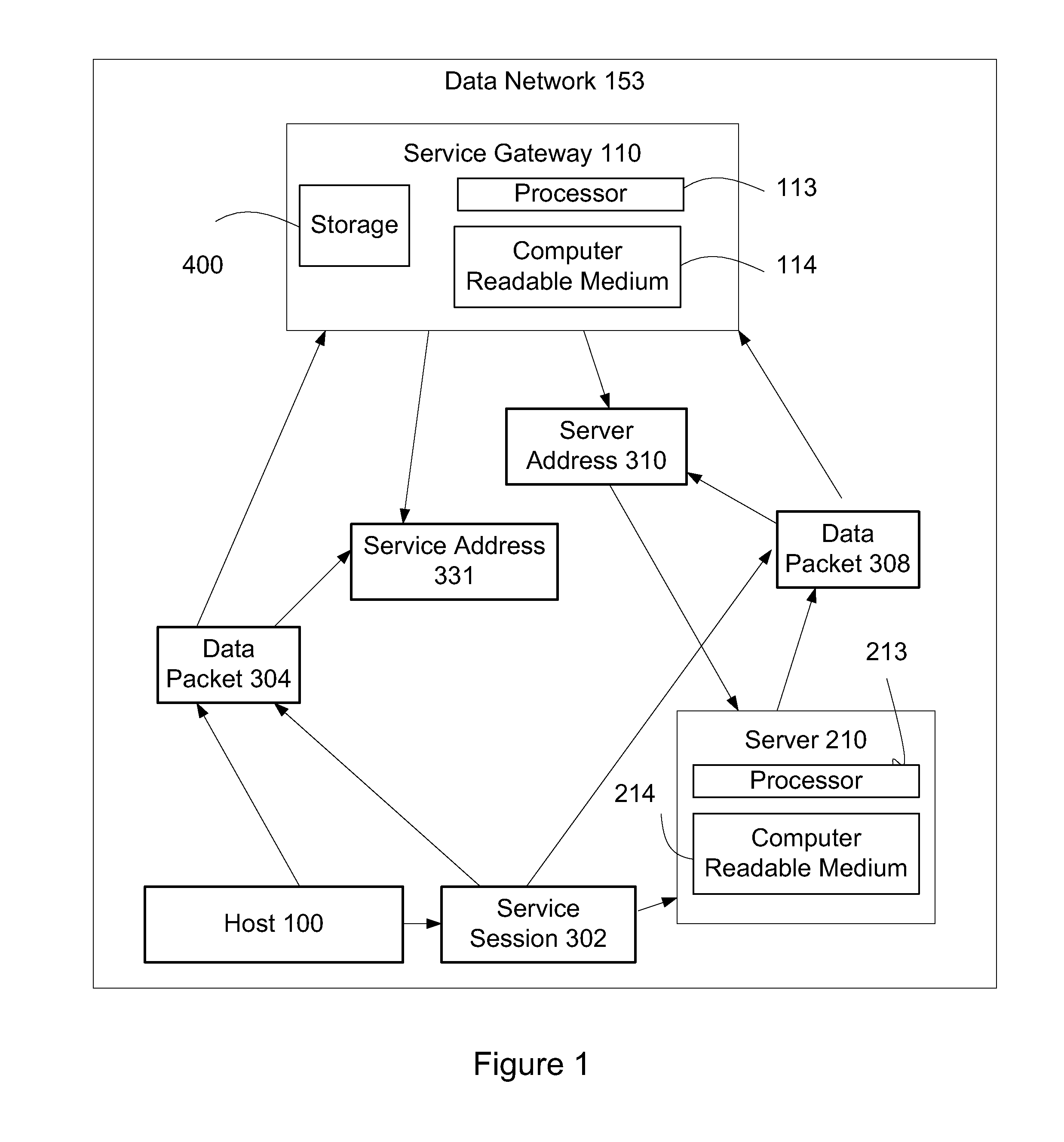 Methods to Manage Services over a Service Gateway