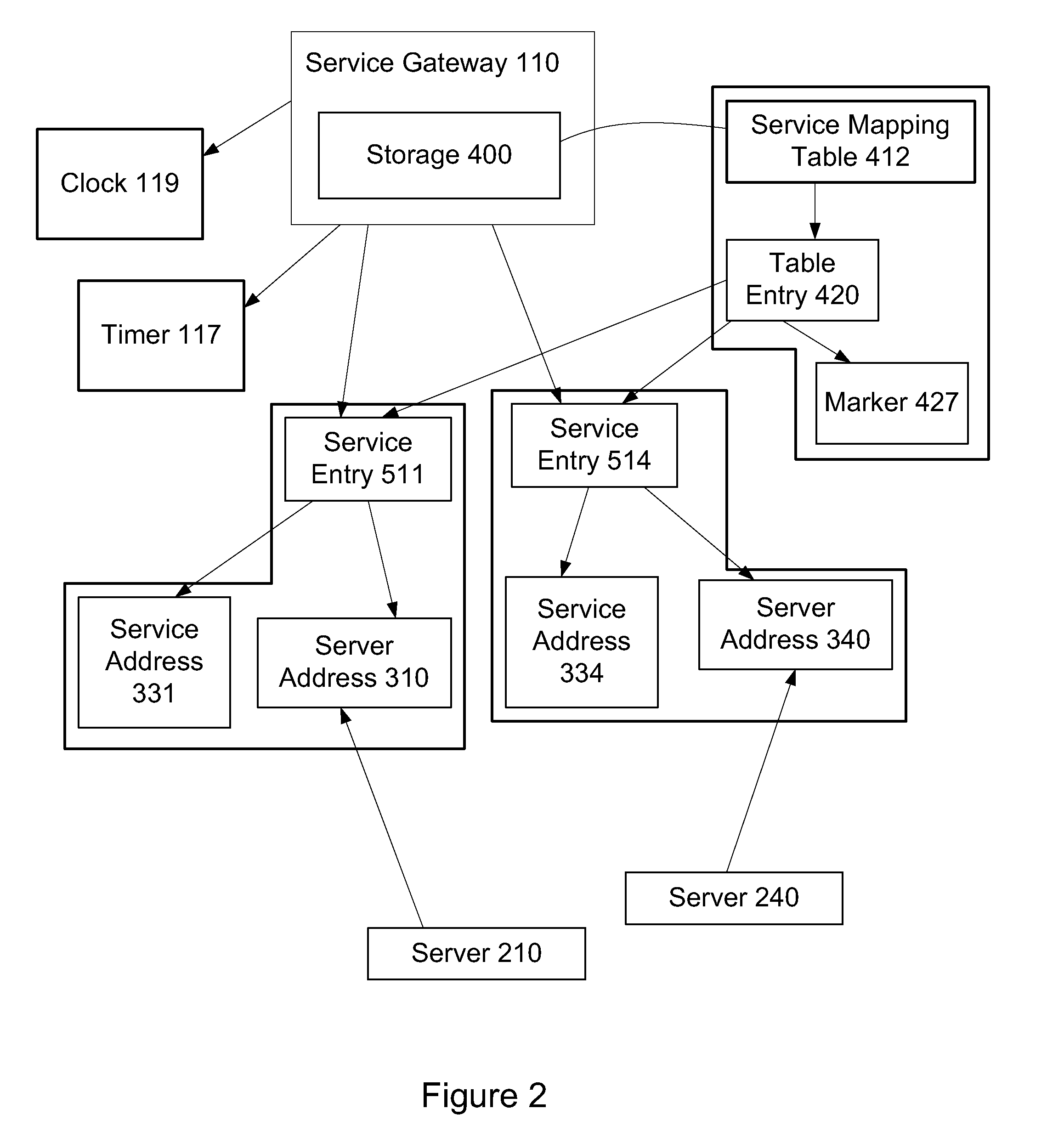 Methods to Manage Services over a Service Gateway