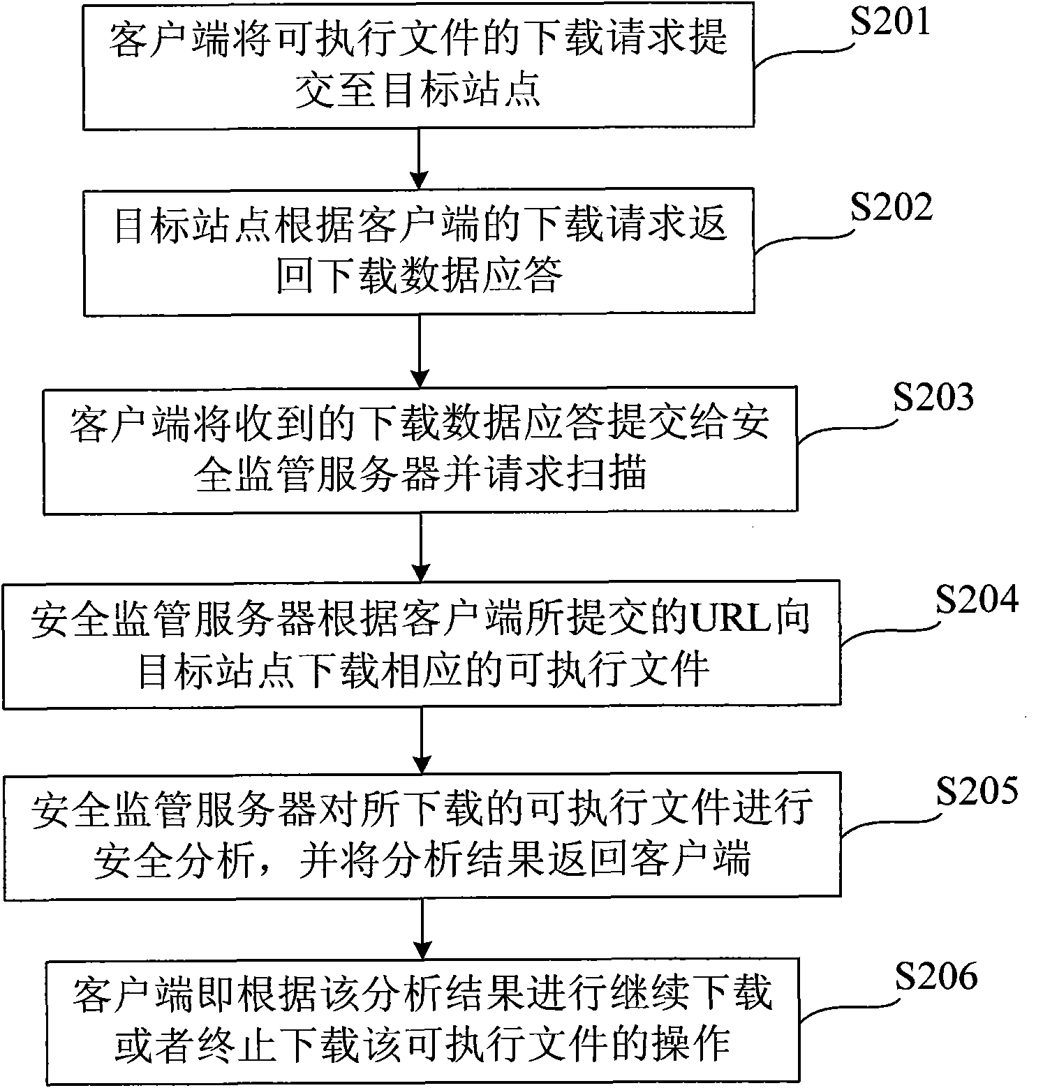 Method and system for downloading executable file securely